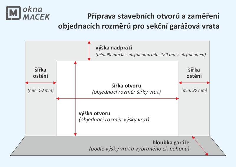 zamareni-sekcni-gv-2